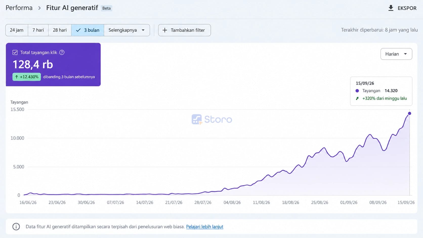 Grafik tayangan Moona di fitur AI generatif Google Search