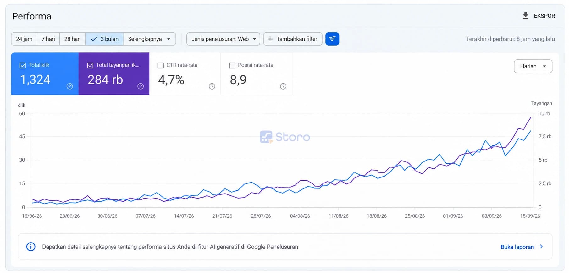 Grafik performa Search Console Moona selama 3 bulan